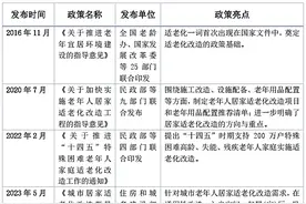 金台论策：居家适老化改造，六个堵点有待疏通图片