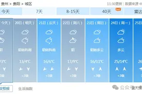 贵阳气温回升迅速！最高升至26℃图片