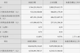 久立特材：2023年上半年净利润7.12亿元 同比增长40.74%图片