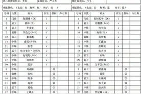 “渝超”揭幕战首发名单公布图片