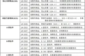 船载危险货物安全专项整治｜揭秘放射性物品“安全密码”，筑牢船载放射性物品安全防线图片
