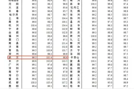 武汉新房价格同比上涨1.4%，二手房价格同比下降图片