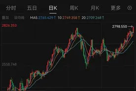 国际金价再创历史新高，关键因素还是特朗普图片