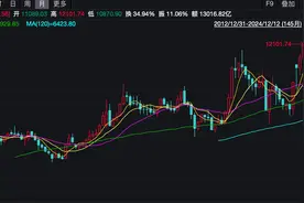 豆包概念股火了，AI应用指数涨至历史高位图片