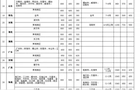 中央规定：公职人员出差住宿、交通、伙食费标准！赶紧收藏！图片