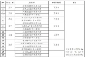 停留240小时，+21个口岸，12月17日起中国过境免签政策全面放宽优化图片