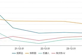 从拓斯达到埃夫特，A股爆炒人形机器人，谁最可能突围？图片