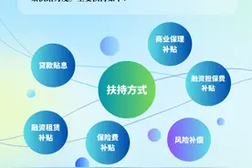 澳门融资可享同等待遇！横琴新政加大中小微企业融资发展支持力度​​图片
