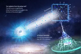 世界首次！“拉索”发现脉冲星弓形激波尾部超高能辐射图片