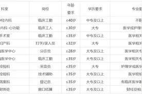 湖北这些单位正在招人图片