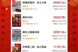 肖战，确认好消息！图片