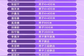 广东名将梁小静领衔，南京室内田径世锦赛中国队名单出炉图片