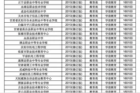 这两项考试报名时间确定！图片