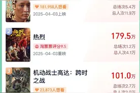 2025清明档新片预售票房破1000万元图片