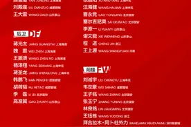 国足公布世预赛名单：塞尔吉尼奥、18岁王钰栋入选图片