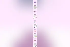 吃葡萄用吐皮儿吗？一文了解葡萄的“奥秘”图片