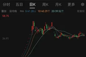 14连板，热门重组概念股大反转！打新胜率近九成的投资品种是它图片