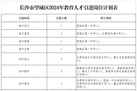 266名！长沙等地高校、中小学招聘教师图片