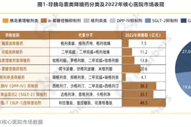 国采丢标后，勃林格殷格翰联手上药推广知名降糖药图片
