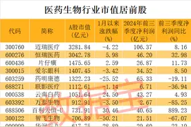 医药股爆出大利好！高研发+高增长潜力股仅23只图片