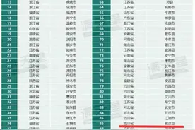 2024赛迪百强县榜单发布，宣汉排名上升4个位次图片