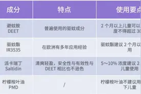 蚊子最大的天敌是什么？教你5个防蚊妙招，很实用图片