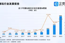 “炒”潮玩一天赚2万多 近十年潮玩企业注册量逐年增长图片