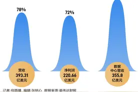 AI芯片新战场，英伟达的攻与守图片