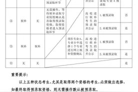 沪2025年春招志愿填报今天9点开始！附热点问答图片