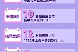 数读上海 | 这届大学生都是“05后”了！沪上高校本科新生数据陆续公布…图片