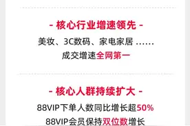 2024天猫双11  589个品牌成交额破亿图片