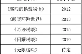 游戏论·青年习作｜“暖暖”系列：换装游戏中的观念流变与女性成长之路图片