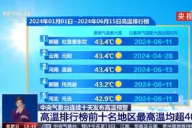 42℃排不进今年高温排行榜前10！前10的地区新疆和河南一样多图片