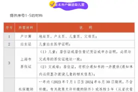 16区摇号结果出炉！哪些学校超额摇号，哪些直接录取？今起发送入学信息图片