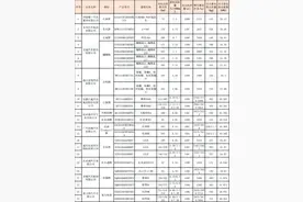 这些车辆将可享受车船税、购置税减免优惠→图片