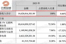 为什么湖南台是凤凰卫视、TVB收入5到6倍？图片