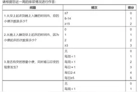 七旬老太频繁尿频尿急、不敢喝水，竟是膀胱“过度活动”图片
