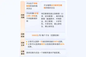 事关明年收入，已经开始确认！月底前必须完成！图片