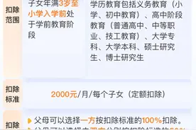 事关明年收入，已经开始确认！月底前必须完成！图片