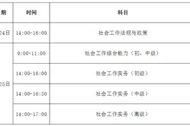 重要提醒！社工考试相关事项已公布！图片