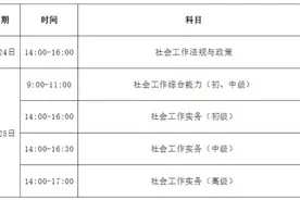 重要提醒！社工考试相关事项已公布！图片
