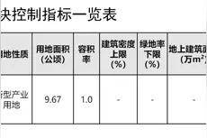 拟建设元宇宙智慧算力中心项目！青岛市南东片区一地块控规调整图片
