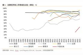 中国房地产市场，离成熟还有多远？图片