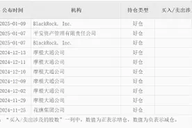 海量财经 | “扫货”的中国平安继续买入多家银行H股 邮储、农行、招行等成为目标图片