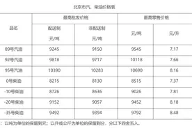北京油价今晚下调！加满一箱油少花4元图片