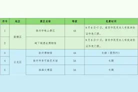 官宣！这些景区，所有南京人免费！图片