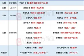 9月4日连板股分析：高位股强者恒强 固态电池板块再度爆发图片