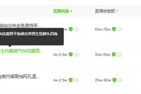 “澳门COCO姐”爆火！8.8元虫草内裤月销250万元，背后相关公司0人参保图片
