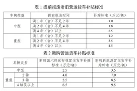 支持国三、国四排放标准营运货车报废更新！2025年补贴政策发布图片