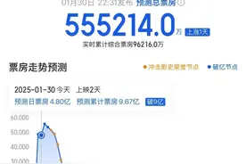 想你时，你在“闹海”！这个“小孩”逆天了，一出手就赚55亿？图片
